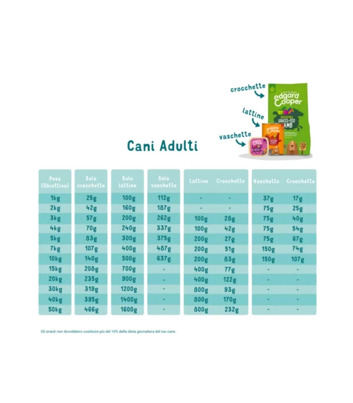 Edgard & Cooper Adult Agnello Nutrito Con Erba Senza Cereali Cibo Secco per Cani 2,5kg