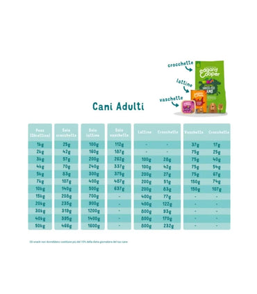 Edgard & Cooper Adult Salmone Norvegese Senza Cereali Crocchette per Cani 700g