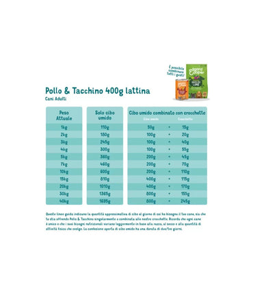 Edgard & Cooper Adult Pollo E Tacchino Senza Cereali Cibo Umido per Cani 400g