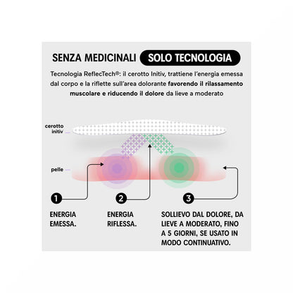 Initiv Cerotti Collo Dolori Muscolari Da Lievi A Moderati Senza Medicinali 3 Pezzi