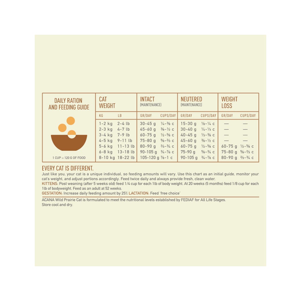 Acana Gatto Wild Prairie All Life Stages Crocchette Pollame e Pesce Sacco 1,8kg