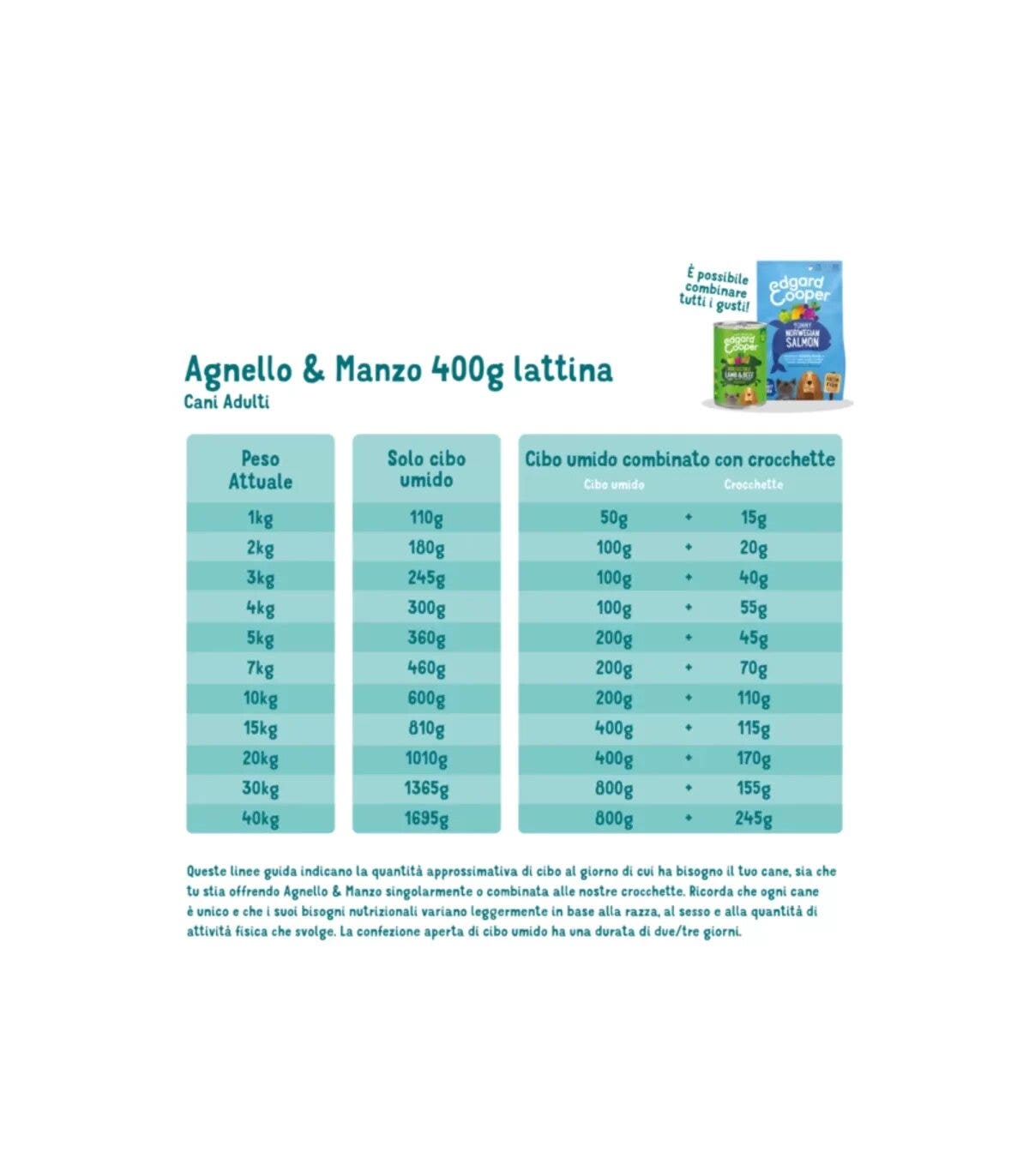 Edgard & Cooper Adult Agnello E Manzo Senza Cereali Cibo Umido per Cani 400g