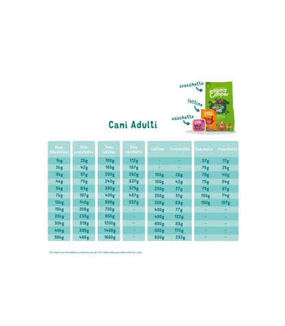Edgard & Cooper Adult Selvaggina E Anatra Senza Cereali Cibo Umido per Cani 150g