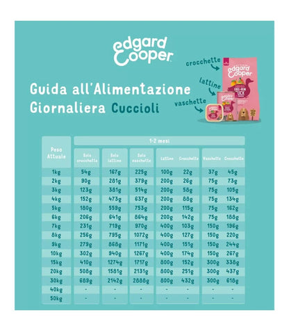 Edgard & Cooper Puppy Pollo E Pesce Biologici Senza Cereali Cibo Umido per Cani 100g