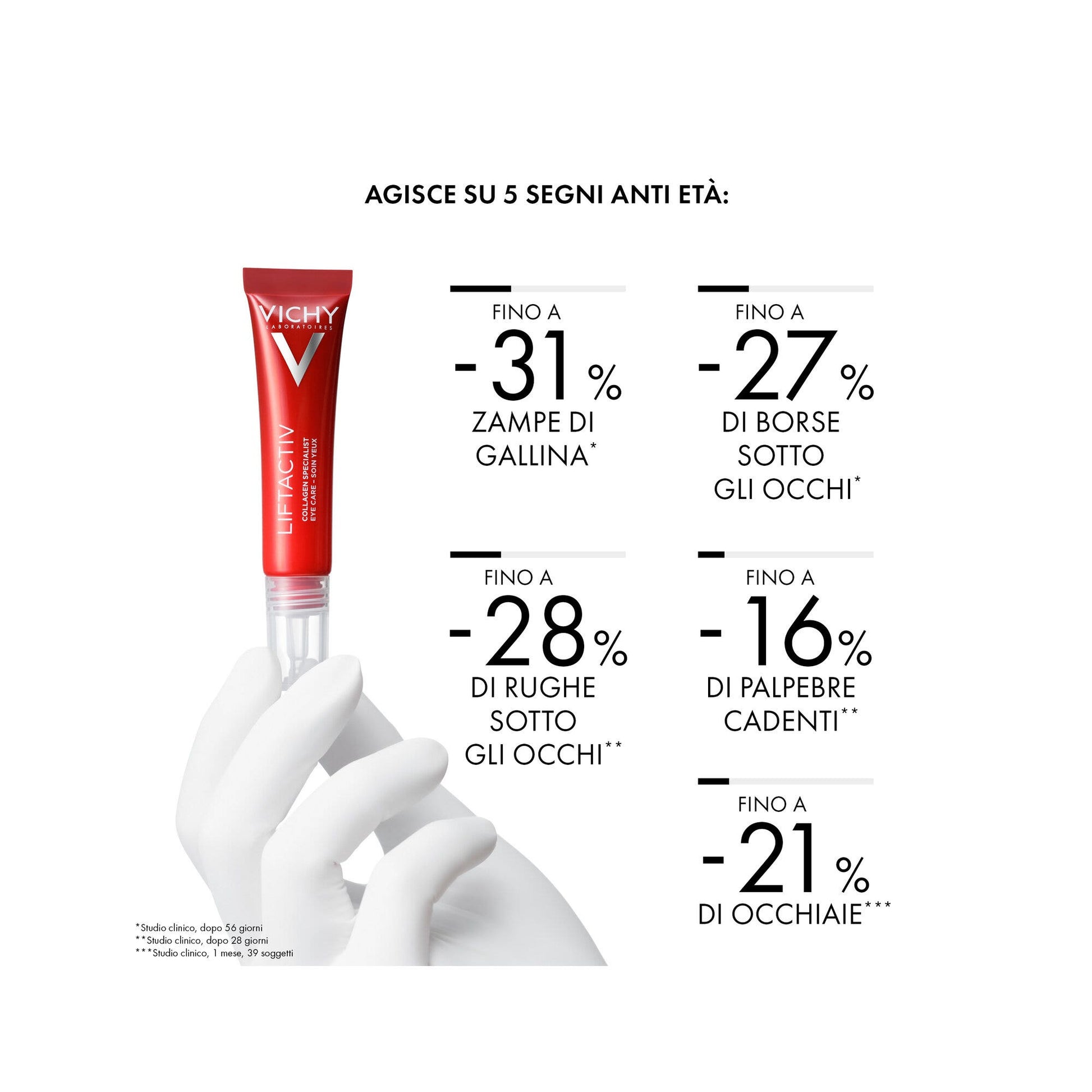 Vichy Liftactiv Collagen Specialist Contorno Occhi con Peptidi Pro-Collagene 15 ml